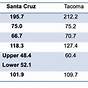 Santa Cruz Size Chart