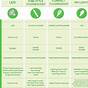 Vegetable Light Requirements Chart