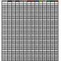 Fuse Voltage Drop Charts