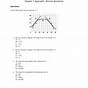 Keystone Algebra 1 Practice Worksheets