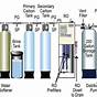 Water Treatment Schematic Diagram
