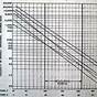 Hydraulic Oil Viscosity Chart