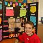 Science Fair Ideas For 4 Graders