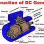 Diagram Dc Generator Circuit