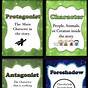 Traditional Literature Anchor Chart