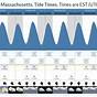 Tide Charts For Cape Cod