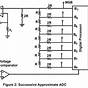 Digital To Analog Converter Circuit Diagram