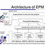 Oracle Epm Architecture Diagram