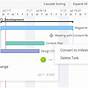 Create An Milestone Chart