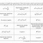 Exponent Rules Worksheet With Answers Pdf