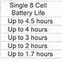 Inogen G3 Battery Life Chart