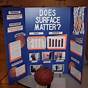 Science Fair Topics For 7th Grade