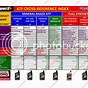 Ford Transmission Compatibility Chart