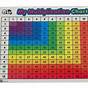 What Does A Multiplication Chart Look Like