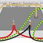 Electrical Radial Circuit Diagram