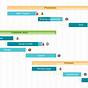 Gantt Chart Marketing Campaign