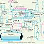 Gas Power Plant Schematic Diagram