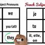 French Subject Pronouns Quizlet