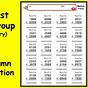 Differentiated Math Worksheet