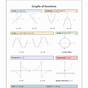 Graph Of A Function Worksheet