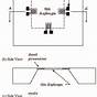 Piezoresistive Pressure Sensor Circuit Diagram