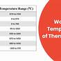 Thermocouple Type T Chart