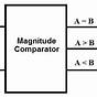 8 Bit Magnitude Comparator Circuit Diagram