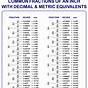 Fractions To Decimals Conversion Chart