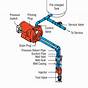Flotech Over Fill System Wiring Diagram