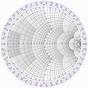 Complete Smith Chart Pdf