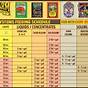 Fox Farms Nutrients Chart