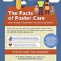 Foster Care System Explained