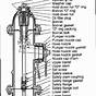 Mueller Centurion Hydrant Diagram