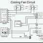 Engine Cooling Circuit Diagram