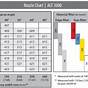 Wagner Spray Tip Chart