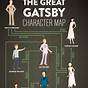 The Great Gatsby Characters Description