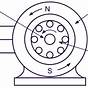 Induction Motor Stator Diagram