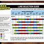 Fishing Lure Color Selector Chart
