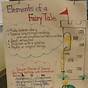 Fairy Tale Anchor Chart 1st Grade