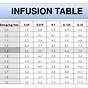 Gamunex Infusion Rate Chart