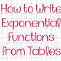 Writing Exponential Functions From Tables Worksheet