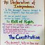 Declaration Of Independence Anchor Chart