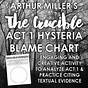 The Crucible Hysteria Blame Chart Answers