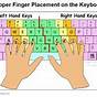 Finger Chart For Typing