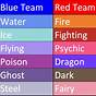 Pokemon Team Type Chart
