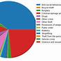 Types Of Shoplifters Pie Chart