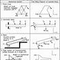 Free Body Diagrams Worksheets Answers