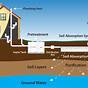 Septic Tank Wiring Schematic