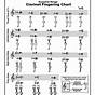 Finger Chart Clarinet B