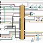 Renault Grand Scenic Instruction Wiring Diagram